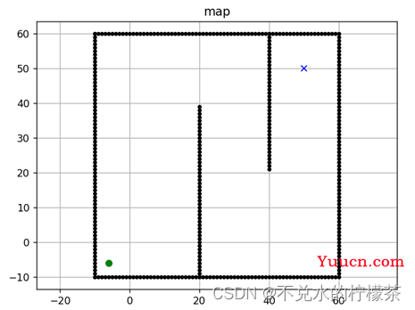 【路径规划】A*算法方法改进思路简析