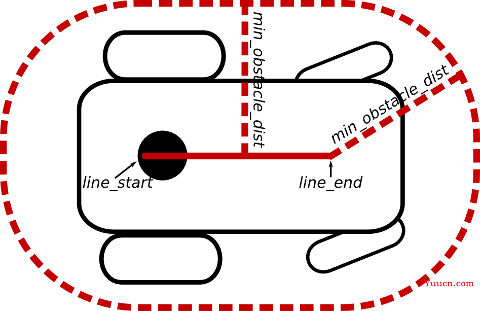 ROS导航小车1 teb_local_planner参数(仅作记录/收集)