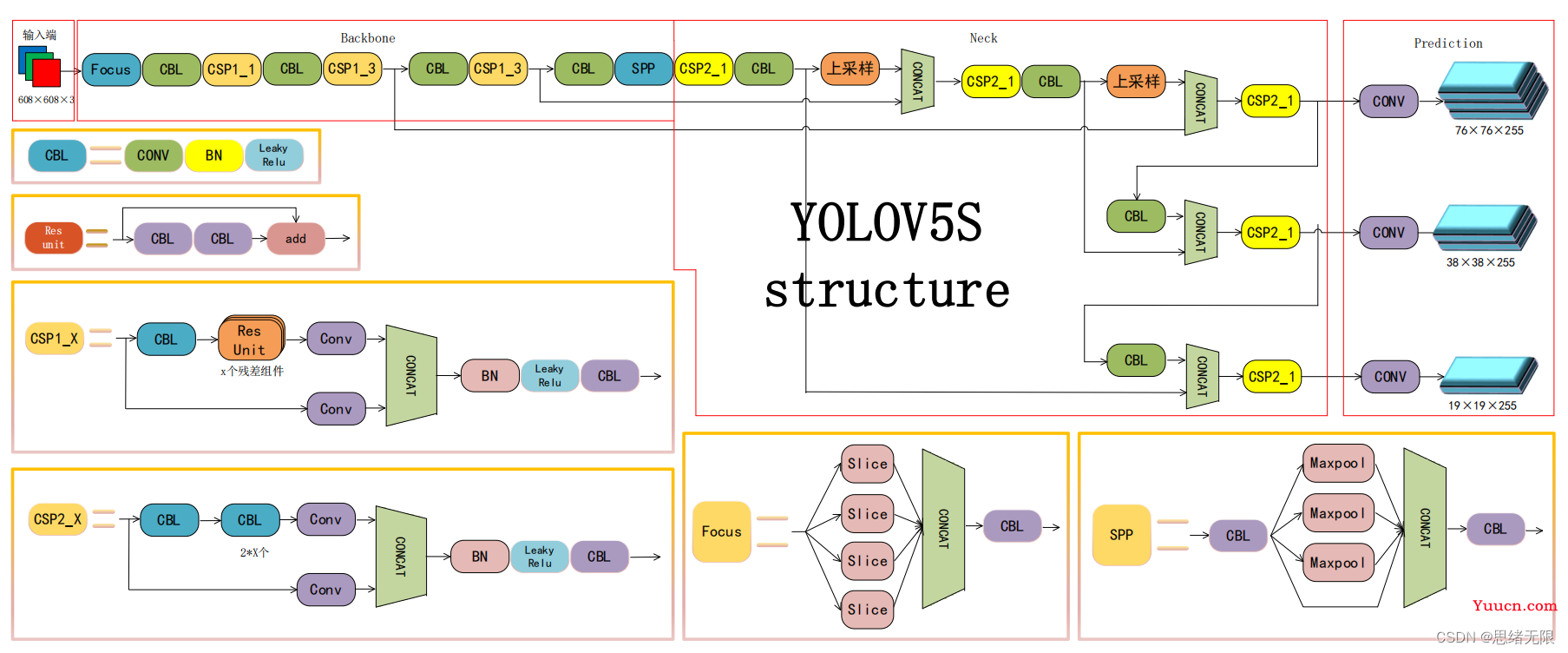 基于深度学习的车型识别系统（Python+清新界面+数据集）