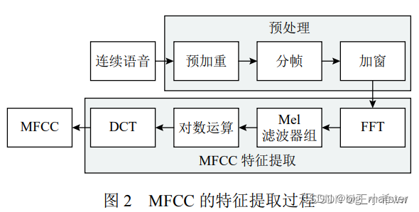 自动语音识别（ASR）研究综述