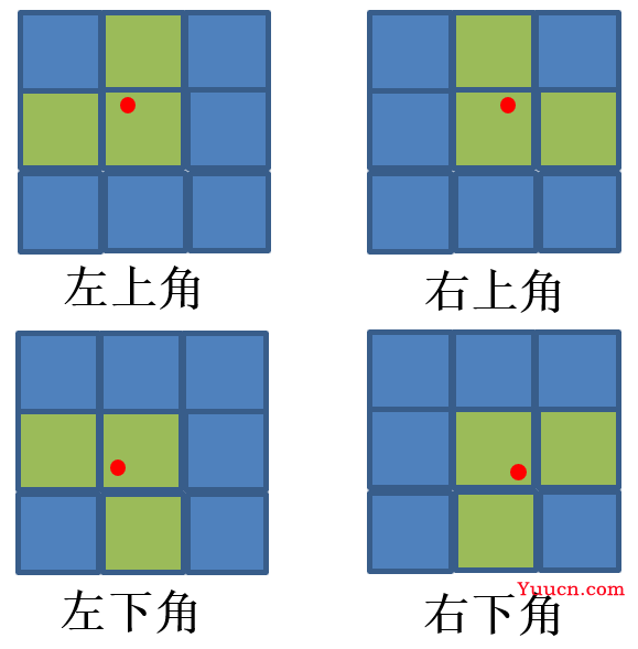 yolov5目标检测神经网络——损失函数计算原理