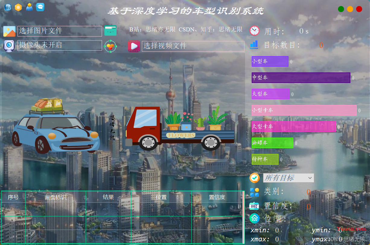基于深度学习的车型识别系统（Python+清新界面+数据集）