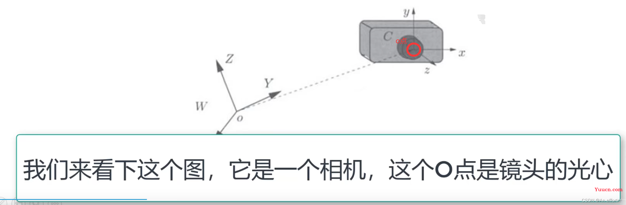 非常详细的相机标定原理、步骤（一）