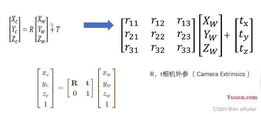 非常详细的相机标定原理、步骤（一）