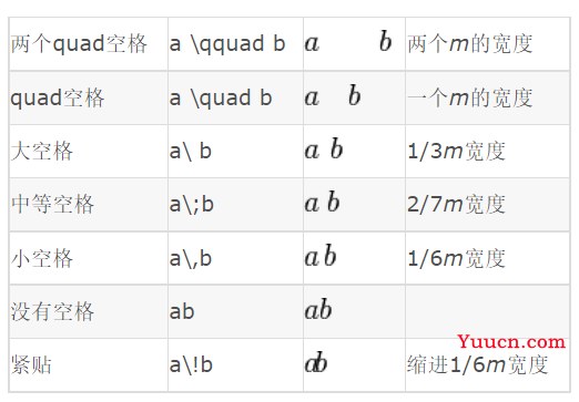 LaTeX常用的希腊字符、数学符号、矩阵、公式、排版、中括号、大括号以及插入图片等操作手册