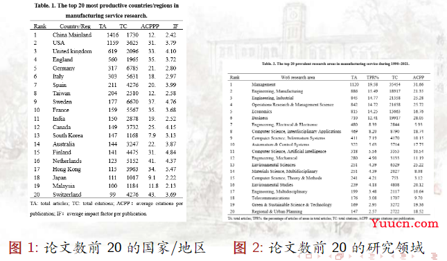 LaTeX常用的希腊字符、数学符号、矩阵、公式、排版、中括号、大括号以及插入图片等操作手册