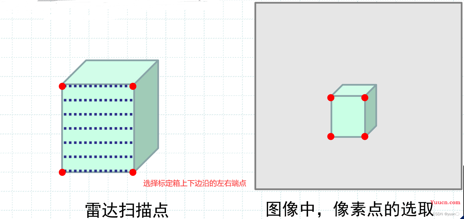 自动驾驶感知——激光雷达基本概念|激光雷达点云|激光雷达的标定