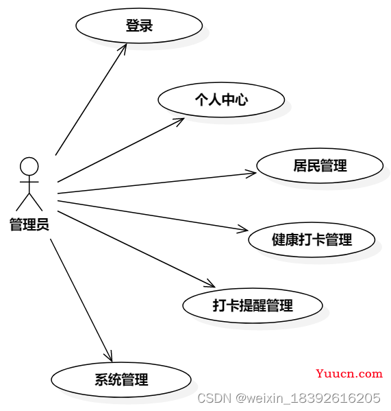 基于Web的疫情防控管理系统