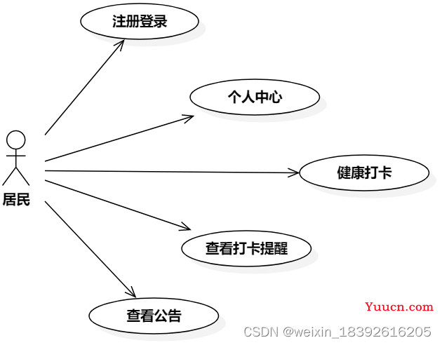 基于Web的疫情防控管理系统