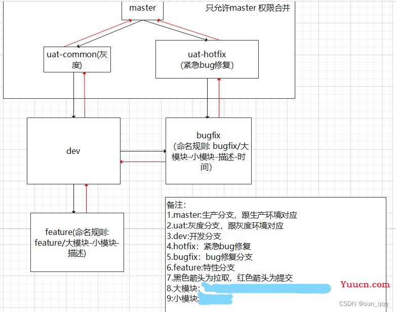 2023年前端面试题汇总