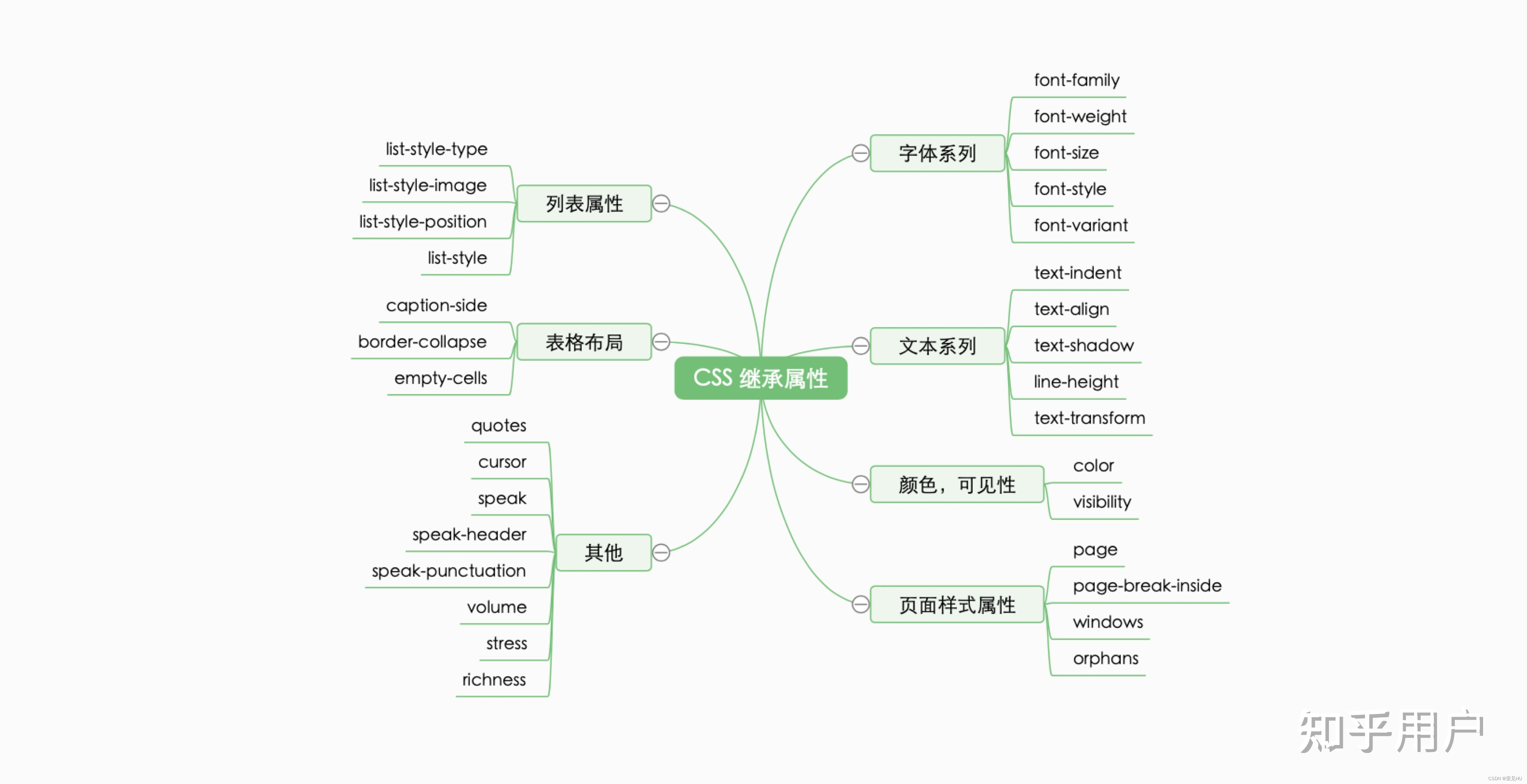 前端面试题八股文汇总（最新）