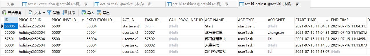 【工作流Activiti7】3、Activiti7 回退与会签