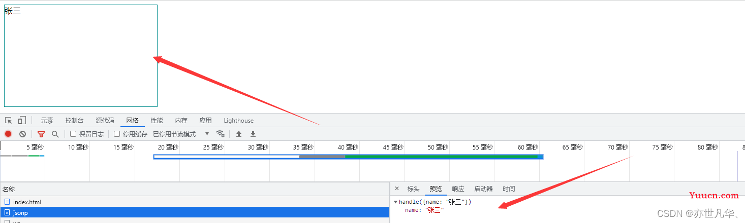 Ajax--》请求操作以及跨域相关讲解