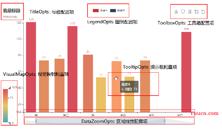 【数据可视化】第五章—— 基于PyEcharts的数据可视化