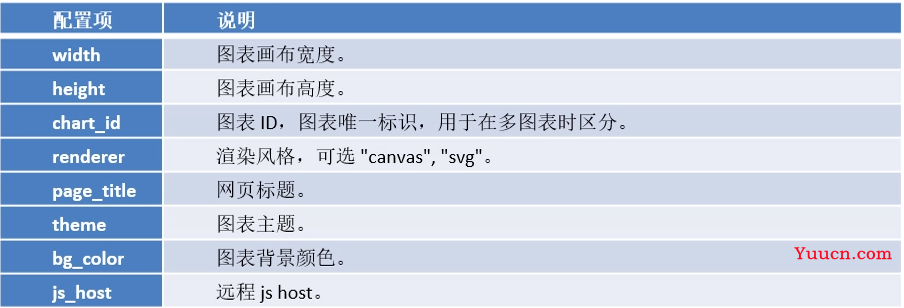 【数据可视化】第五章—— 基于PyEcharts的数据可视化