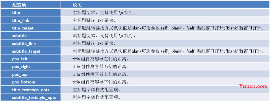 【数据可视化】第五章—— 基于PyEcharts的数据可视化