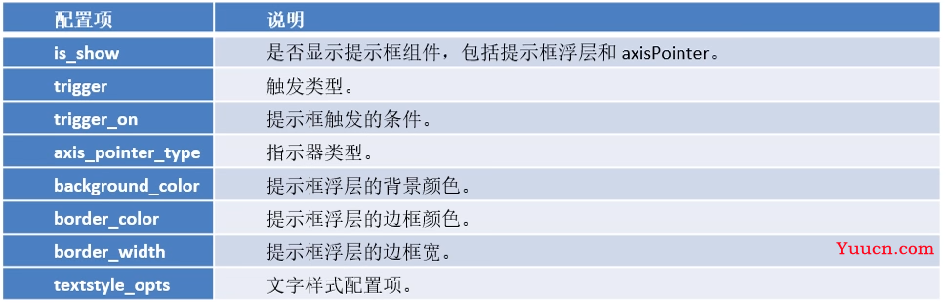 【数据可视化】第五章—— 基于PyEcharts的数据可视化