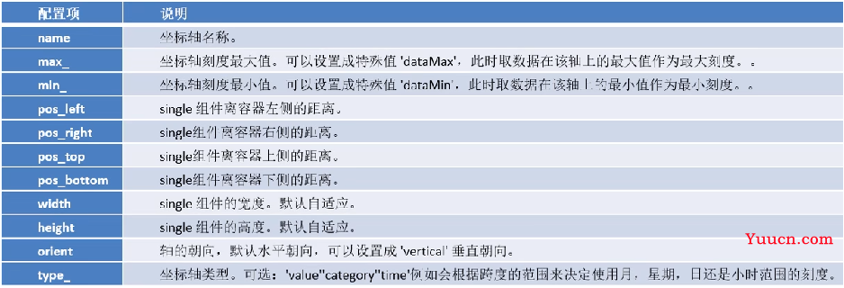 【数据可视化】第五章—— 基于PyEcharts的数据可视化