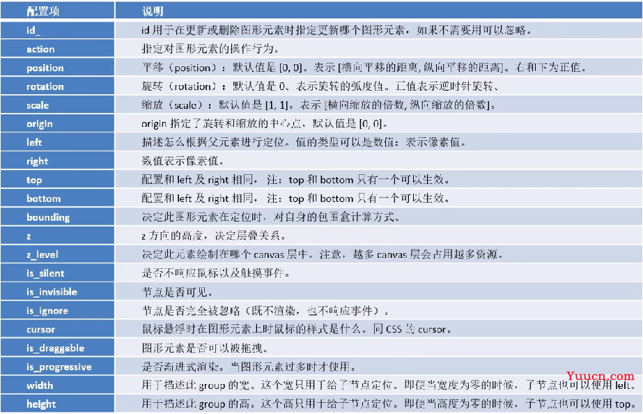 【数据可视化】第五章—— 基于PyEcharts的数据可视化