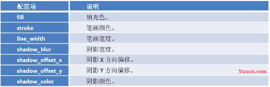 【数据可视化】第五章—— 基于PyEcharts的数据可视化