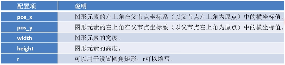 【数据可视化】第五章—— 基于PyEcharts的数据可视化