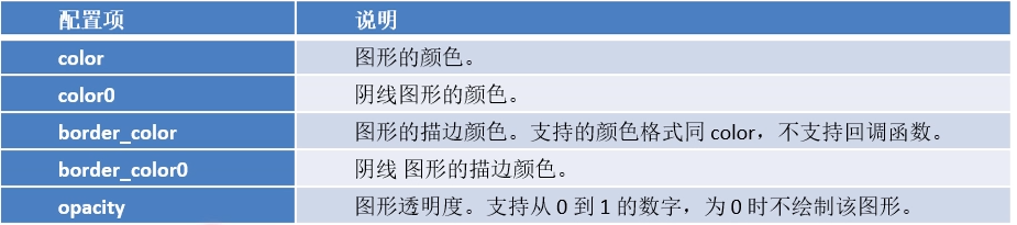 【数据可视化】第五章—— 基于PyEcharts的数据可视化