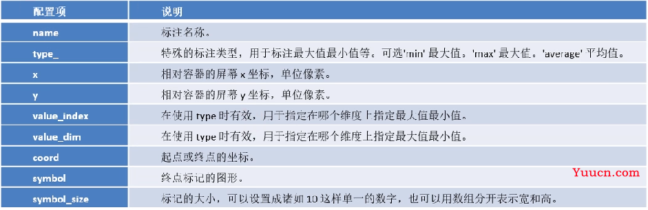 【数据可视化】第五章—— 基于PyEcharts的数据可视化