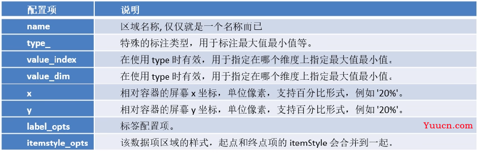 【数据可视化】第五章—— 基于PyEcharts的数据可视化