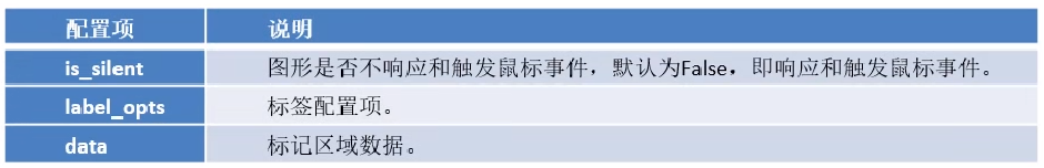 【数据可视化】第五章—— 基于PyEcharts的数据可视化