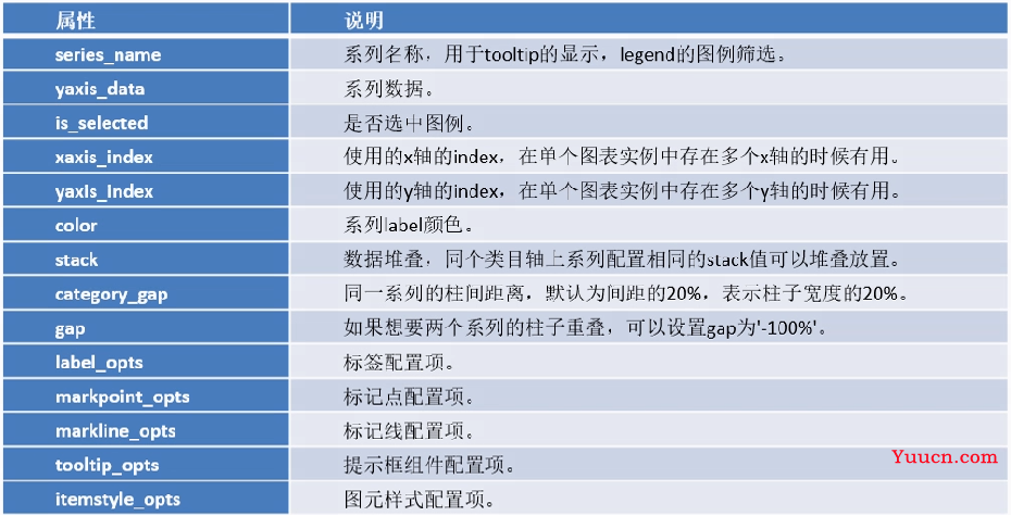 【数据可视化】第五章—— 基于PyEcharts的数据可视化