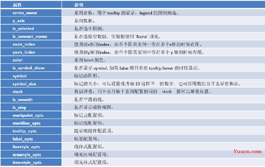 【数据可视化】第五章—— 基于PyEcharts的数据可视化