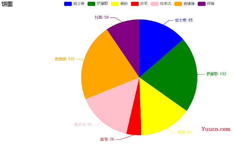 【数据可视化】第五章—— 基于PyEcharts的数据可视化