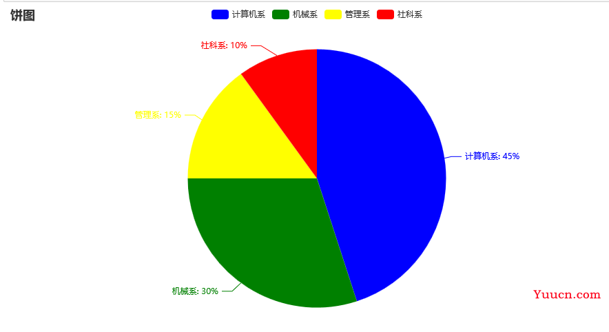 【数据可视化】第五章—— 基于PyEcharts的数据可视化