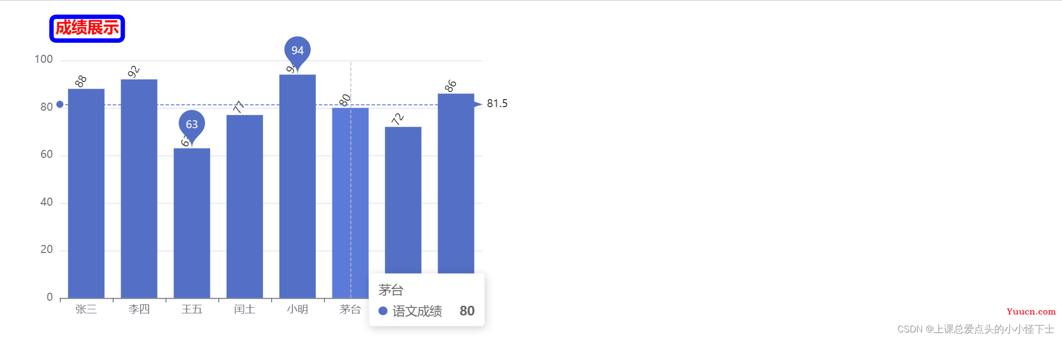 ECharts的讲解