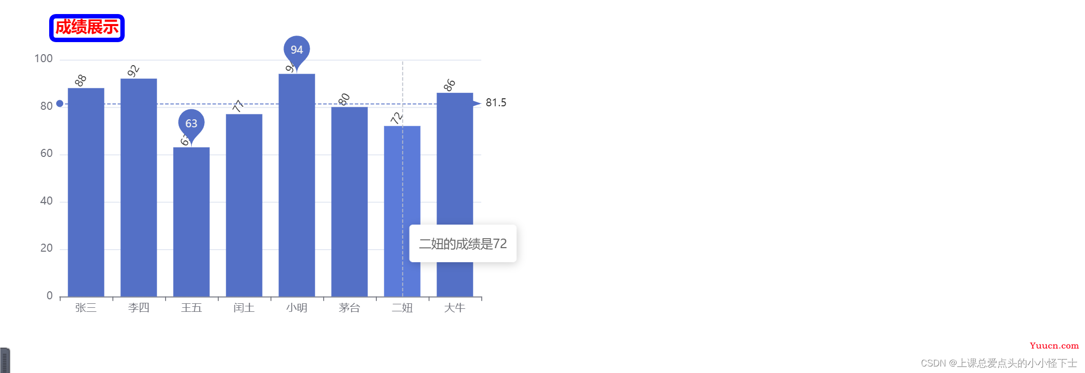 ECharts的讲解