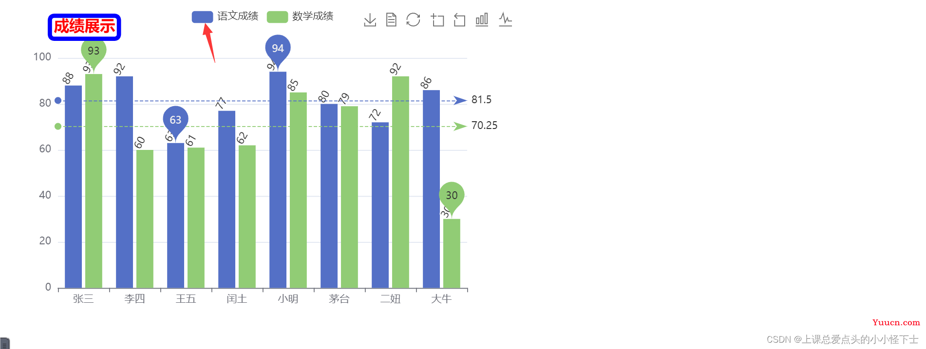 ECharts的讲解