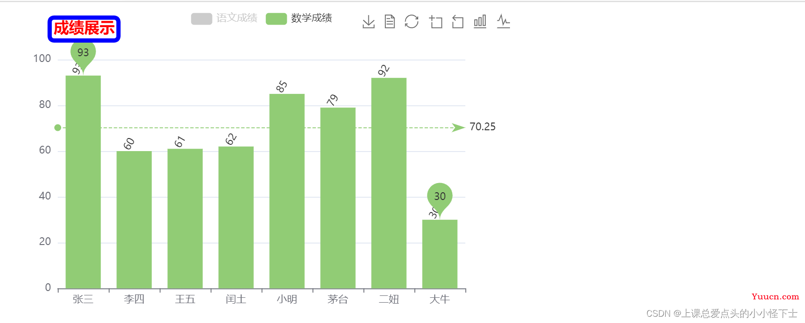 ECharts的讲解