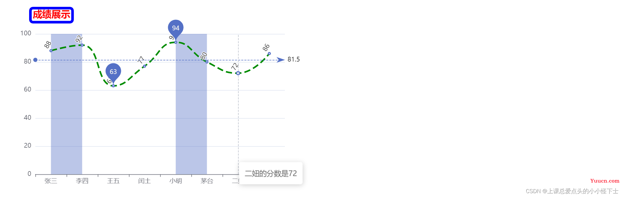 ECharts的讲解