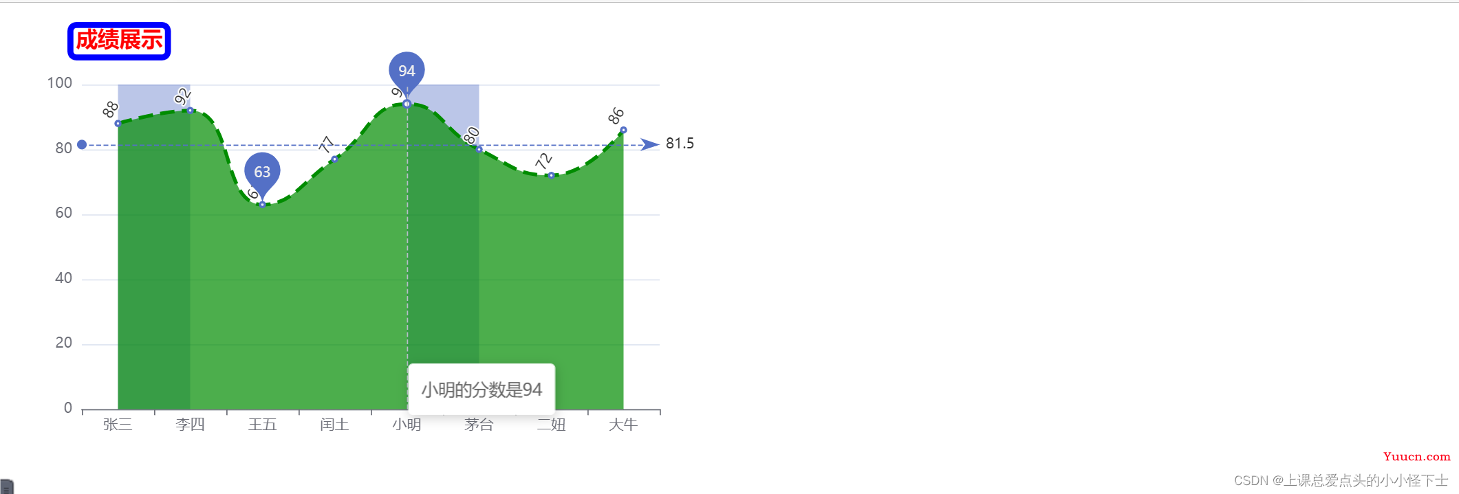 ECharts的讲解