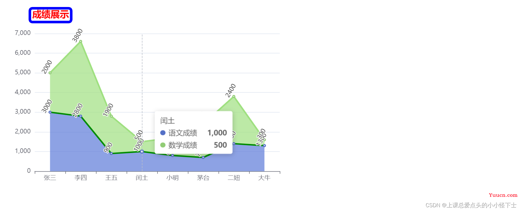 ECharts的讲解