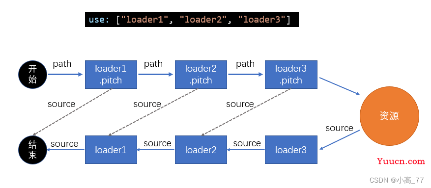 webpack之常见性能优化