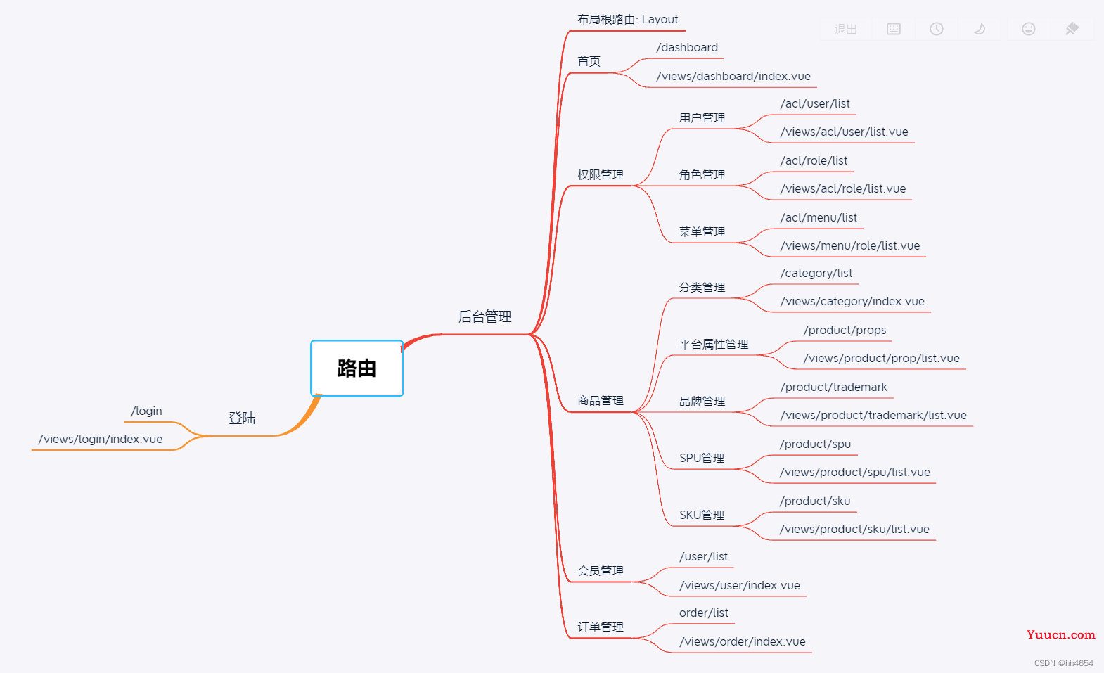 后台管理系统（第一天）