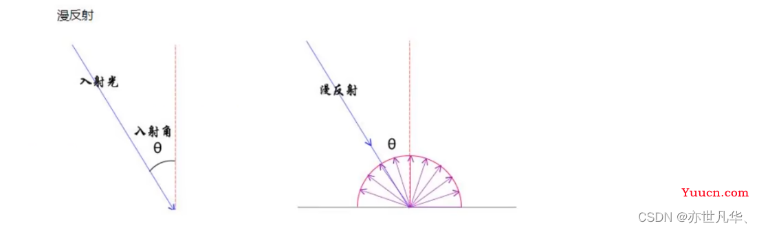 Three.js--》理解光源对物体产生影响的重要性